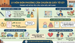 LY HÔN ĐƠN PHƯƠNG CẦN CHUẨN BỊ NHỮNG GIẤY TỜ GÌ?
